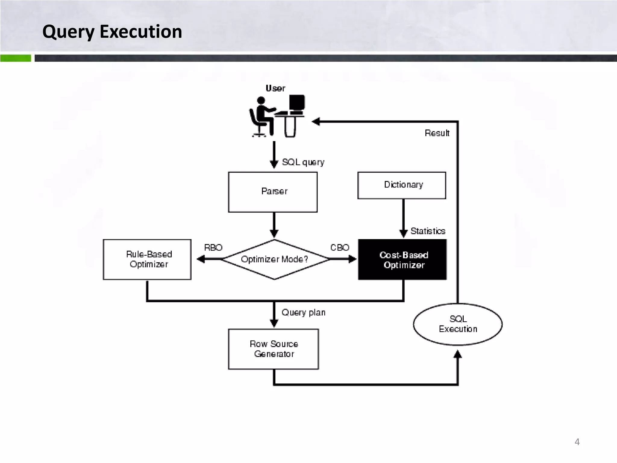 Query Execution 4 