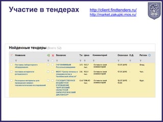 Участие в тендерах http://client.findtenders.ru/
http://market.zakupki.mos.ru/
 
