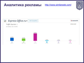 http://www.similarweb.com/Аналитика рекламы
 