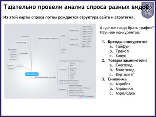 А где же тогда брать трафик?
Изучили конкурентов.
1. Бренды конкурентов
a. Тайфун
b. Трекол
c. Хивус
2. Товары заменители:
a. Снегоход
b. Болотоход
c. Вертолет?
3. Синонимы
a. Аэробот
b. Аэроцикл
c. Аэролодка
Из этой карты спроса потом рождается структура сайта и стратегия.
Тщательно провели анализ спроса разных видов
 