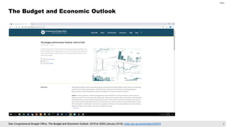 9
CBO
See Congressional Budget Office, The Budget and Economic Outlook: 2019 to 2029 (January 2019), www.cbo.gov/publicati...