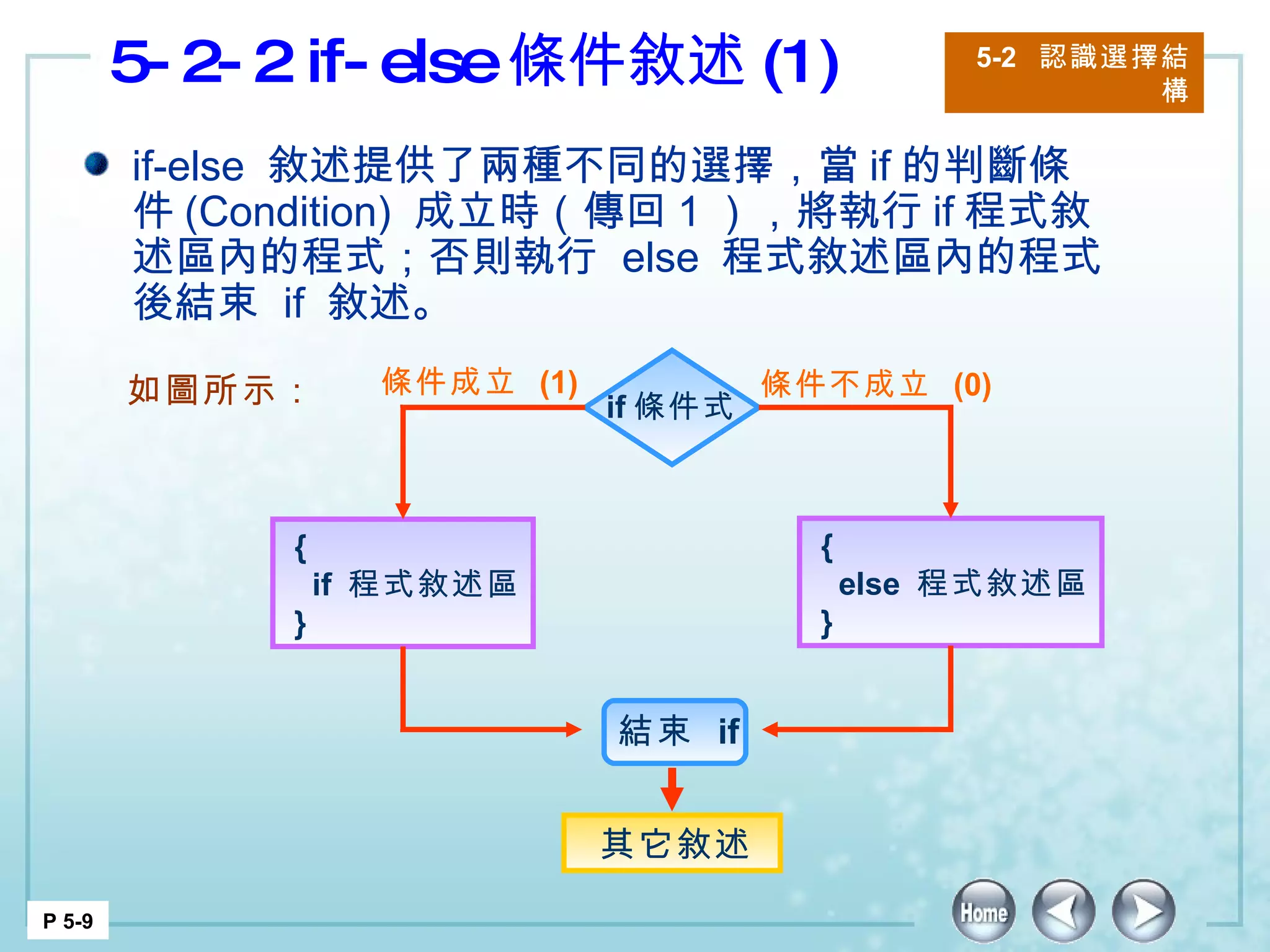 5-2-2 if-else 條件敘述 (1)  5-2  認識選擇結構 P 5-9 if-else  敘述提供了兩種不同的選擇，當 if 的判斷條件 (Condition)  成立時（傳回 1 ），將執行 if 程式敘述區內的程式；否則執行  else  程式敘述區內的程式後結束  if  敘述。 如圖所示： 其它敘述  { else  程式敘述區 }  條件不成立  (0) { if  程式敘述區 }  條件成立  (1) if 條件式 結束  if  