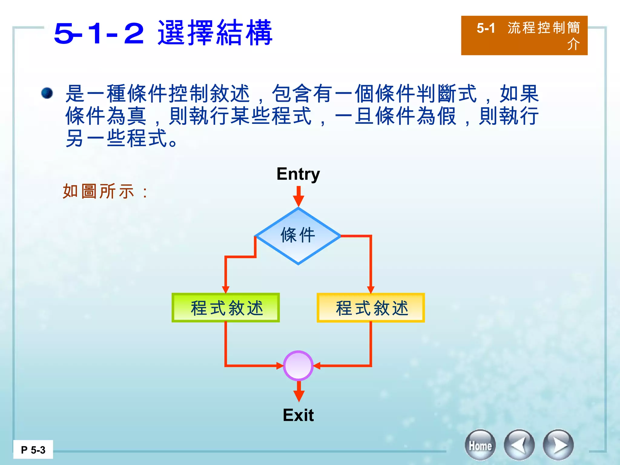 5-1-2  選擇結構 5-1  流程控制簡介 P 5-3 是一種條件控制敘述，包含有一個條件判斷式，如果條件為真，則執行某些程式，一旦條件為假，則執行另一些程式。 如圖所示： 程式敘述  程式敘述  Entry Exit 條件 