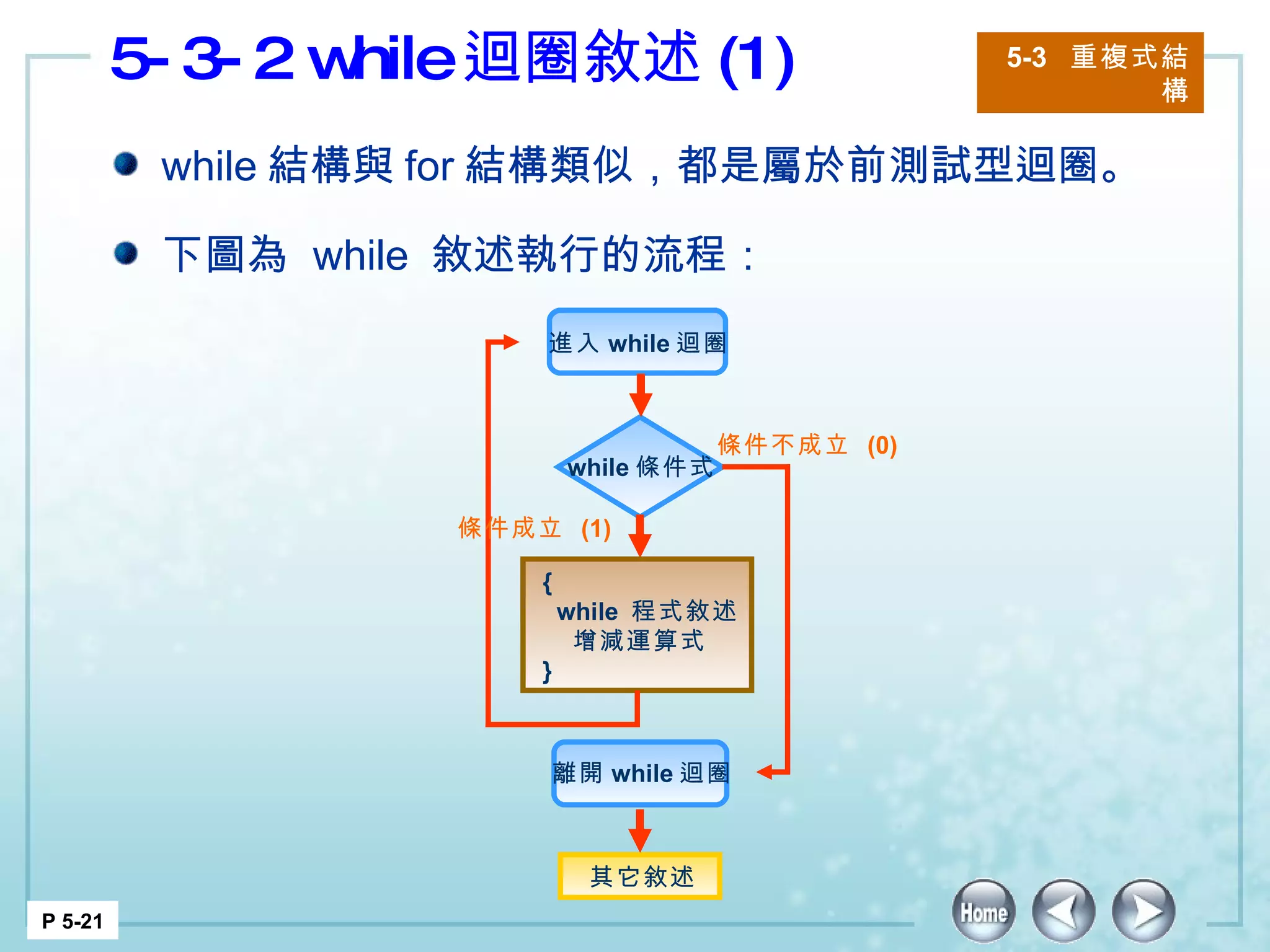 5-3-2 while 迴圈敘述 (1) 5-3  重複式結構 P 5-21 while 結構與 for 結構類似，都是屬於前測試型迴圈。 下圖為  while  敘述執行的流程：  其它敘述  { while  程式敘述 增減運算式 }  條件成立  (1) 條件不成立  (0) while 條件式 離開 while 迴圈  進入 while 迴圈  