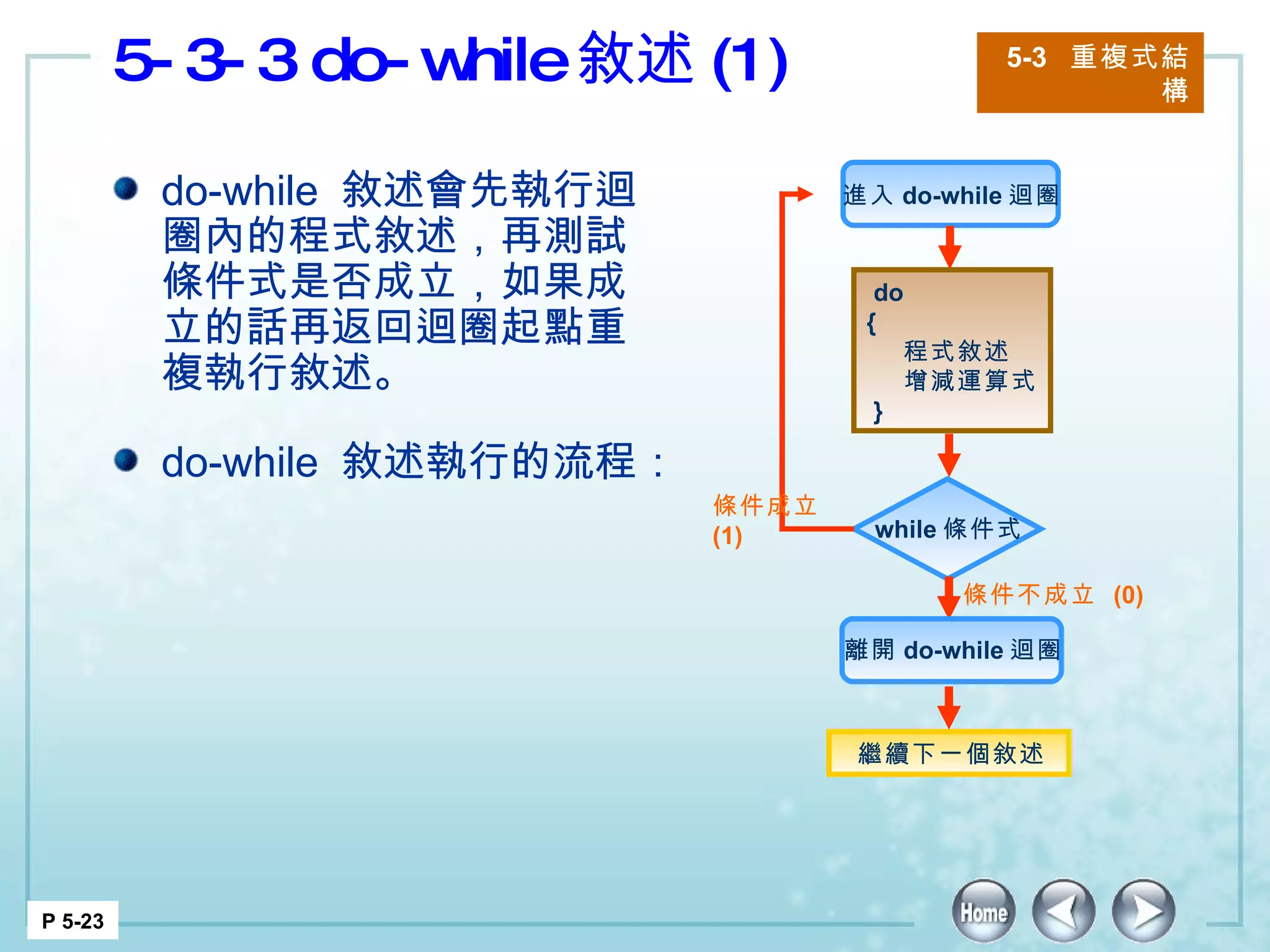 5-3-3 do-while 敘述 (1)  5-3  重複式結構 P 5-23 do-while  敘述會先執行迴圈內的程式敘述，再測試條件式是否成立，如果成立的話再返回迴圈起點重複執行敘述。 do-while  敘述執行的流程： 繼續下一個敘述  do { 程式敘述 增減運算式 }  條件成立  (1) 條件不成立  (0) while 條件式 離開 do-while 迴圈  進入 do-while 迴圈  