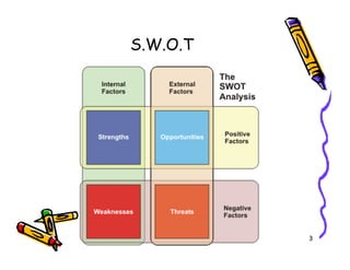 S.W.O.T




          3
 