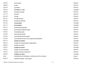 2614-05

Crítico textual

Sinônimo

7682-05

Criveira

Sinônimo

7681-30

Crocheteiro

Sinônimo

7681-30

Crocheteiro, a mão

Ocupação

7232-25

Cromador de metais

Sinônimo

3117-15

Cromista

Sinônimo

2611-25

Cronista

Sinônimo

2615-15

Cronista de ficção

Sinônimo

2615-20

Cronista de não ficção

Sinônimo

3911-05

Cronoanalista

Ocupação

3911-10

Cronometrista

Ocupação

3772-15

Cronometrista (basquete)

Sinônimo

3772-25

Cronometrista (futebol de salão)

Sinônimo

3772-30

Cronometrista (judô)

Sinônimo

3772-35

Cronometrista (karatê)

Sinônimo

3772-40

Cronometrista de pólo aquático

Sinônimo

3772-40

Cronometrista de trinta e cinco segundos (poló aquático)

Sinônimo

6321-10

Cubador de madeira

Ocupação

5162-10

Cuidador de pessoas idosas e dependentes

Sinônimo

6230-20

Cuidador de animais

Sinônimo

5162-10

Cuidador de idosos

Ocupação

5162-10

Cuidador de idosos domiciliar

Sinônimo

5162-10

Cuidador de idosos institucional

Sinônimo

5162-20

Cuidador em saúde

Ocupação

5162

CUIDADORES DE CRIANÇAS, JOVENS, ADULTOS E IDOSOS

Família

6222-10

Cultivador de agave - conta própria

Sinônimo

CBO2002 - Classificação Brasileira de Ocupações

101

 