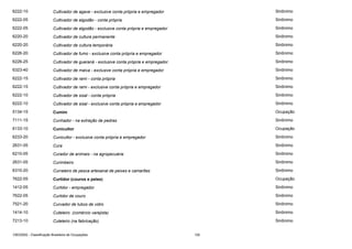 6222-10

Cultivador de agave - exclusive conta própria e empregador

Sinônimo

6222-05

Cultivador de algodão - conta própria

Sinônimo

6222-05

Cultivador de algodão - exclusive conta própria e empregador

Sinônimo

6220-20

Cultivador de cultura permanente

Sinônimo

6220-20

Cultivador de cultura temporária

Sinônimo

6226-20

Cultivador de fumo - exclusive conta própria e empregador

Sinônimo

6226-25

Cultivador de guaraná - exclusive conta própria e empregador

Sinônimo

6323-40

Cultivador de malva - exclusive conta própria e empregador

Sinônimo

6222-15

Cultivador de rami - conta própria

Sinônimo

6222-15

Cultivador de rami - exclusive conta própria e empregador

Sinônimo

6222-10

Cultivador de sisal - conta própria

Sinônimo

6222-10

Cultivador de sisal - exclusive conta própria e empregador

Sinônimo

5134-15

Cumim

Ocupação

7111-15

Cunhador - na extração de pedras

Sinônimo

6133-10

Cunicultor

Ocupação

6233-20

Cunicultor - exclusive conta própria e empregador

Sinônimo

2631-05

Cura

Sinônimo

6210-05

Curador de animais - na agropecuária

Sinônimo

2631-05

Curimbeiro

Sinônimo

6310-20

Curraleiro de pesca artesanal de peixes e camarões

Sinônimo

7622-05

Curtidor (couros e peles)

Ocupação

1412-05

Curtidor - empregador

Sinônimo

7622-05

Curtidor de couro

Sinônimo

7521-20

Curvador de tubos de vidro

Sinônimo

1414-10

Cuteleiro (comércio varejista)

Sinônimo

7213-10

Cuteleiro (na fabricação)

Sinônimo

CBO2002 - Classificação Brasileira de Ocupações

102

 