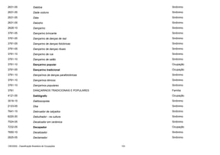 2631-05

Dabôce

Sinônimo

2631-05

Dada voduno

Sinônimo

2631-05

Dáia

Sinônimo

2631-05

Daiosho

Sinônimo

2628-10

Dançarino

Sinônimo

3761-05

Dançarino brincante

Sinônimo

3761-05

Dançarino de danças de raiz

Sinônimo

3761-05

Dançarino de danças folclóricas

Sinônimo

3761-05

Dançarino de danças rituais

Sinônimo

3761-10

Dançarino de rua

Sinônimo

3761-10

Dançarino de salão

Sinônimo

3761-10

Dançarino popular

Ocupação

3761-05

Dançarino tradicional

Ocupação

3761-10

Dançarinos de danças parafolclóricas

Sinônimo

3761-10

Dançarinos étnicos

Sinônimo

3761-10

Dançarinos populares

Sinônimo

3761

DANÇARINOS TRADICIONAIS E POPULARES

Família

4121-05

Datilógrafo

Ocupação

3518-15

Datiloscopista

Sinônimo

2123-05

Dba

Sinônimo

7641-15

Debruador de calçados

Sinônimo

6220-20

Debulhador - na cultura

Sinônimo

7524-05

Decalcador em cerâmica

Sinônimo

7232-05

Decapador

Ocupação

7650-10

Decatizador

Sinônimo

2625-05

Declamador

Sinônimo

CBO2002 - Classificação Brasileira de Ocupações

103

 