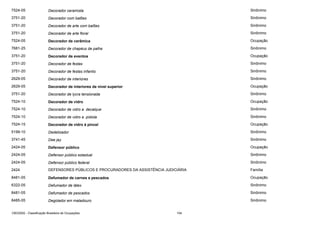 7524-05

Decorador ceramista

Sinônimo

3751-20

Decorador com balões

Sinônimo

3751-20

Decorador de arte com balões

Sinônimo

3751-20

Decorador de arte floral

Sinônimo

7524-05

Decorador de cerâmica

Ocupação

7681-25

Decorador de chapéus de palha

Sinônimo

3751-20

Decorador de eventos

Ocupação

3751-20

Decorador de festas

Sinônimo

3751-20

Decorador de festas infantis

Sinônimo

2629-05

Decorador de interiores

Sinônimo

2629-05

Decorador de interiores de nível superior

Ocupação

3751-20

Decorador de lycra tensionada

Sinônimo

7524-10

Decorador de vidro

Ocupação

7524-10

Decorador de vidro a decalque

Sinônimo

7524-10

Decorador de vidro a pistola

Sinônimo

7524-15

Decorador de vidro à pincel

Ocupação

5199-10

Dedetizador

Sinônimo

3741-45

Dee jay

Sinônimo

2424-05

Defensor público

Ocupação

2424-05

Defensor público estadual

Sinônimo

2424-05

Defensor público federal

Sinônimo

2424

DEFENSORES PÚBLICOS E PROCURADORES DA ASSISTÊNCIA JUDICIÁRIA

Família

8481-05

Defumador de carnes e pescados

Ocupação

6322-05

Defumador de látex

Sinônimo

8481-05

Defumador de pescados

Sinônimo

8485-05

Degolador em matadouro

Sinônimo

CBO2002 - Classificação Brasileira de Ocupações

104

 