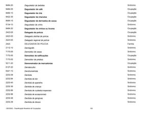 8484-20

Degustador de bebidas

Sinônimo

8484-05

Degustador de café

Ocupação

8484-10

Degustador de chá

Ocupação

8422-35

Degustador de charutos

Ocupação

8484-15

Degustador de derivados de cacau

Ocupação

5134-10

Degustador de vinho

Sinônimo

8484-20

Degustador de vinhos ou licores

Ocupação

2423-05

Delegado de polícia

Ocupação

2423-05

Delegado distrital de polícia

Sinônimo

2423-05

Delegado regional de polícia

Sinônimo

2423

DELEGADOS DE POLÍCIA

Família

2112-10

Demógrafo

Sinônimo

7170-05

Demolidor de casas

Sinônimo

7170-05

Demolidor de edificações

Ocupação

7170-05

Demolidor de prédios

Sinônimo

5211-20

Demonstrador de mercadorias

Ocupação

6127-20

Dendeicultor

Sinônimo

6321-10

Dendrometrista

Sinônimo

2232-08

Dentista

Sinônimo

2232-84

Dentista da dor

Sinônimo

2232-40

Dentista de aparelho

Sinônimo

2232-36

Dentista de criança

Sinônimo

2232-88

Dentista de cuidados especiais

Sinônimo

2232-88

Dentista de excepcionais

Sinônimo

2232-48

Dentista de gengivas

Sinônimo

2232-28

Dentista de idosos

Sinônimo

CBO2002 - Classificação Brasileira de Ocupações

105

 