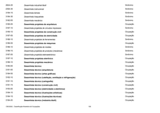 2624-25

Desenhista industrial têxtil

Sinônimo

2394-35

Desenhista instrucional

Sinônimo

3184-15

Desenhista letrista

Sinônimo

3184-30

Desenhista maquetista

Sinônimo

3182-05

Desenhista mecânico

Sinônimo

3185-05

Desenhista projetista de arquitetura

Ocupação

3187-10

Desenhista projetista de circuitos impressos

Sinônimo

3185-10

Desenhista projetista de construção civil

Ocupação

3187-05

Desenhista projetista de eletricidade

Ocupação

3186-10

Desenhista projetista de ferramentas

Sinônimo

3186-05

Desenhista projetista de máquinas

Ocupação

3186-10

Desenhista projetista de moldes

Sinônimo

3186-10

Desenhista projetista de produtos (mecânica)

Sinônimo

3187-05

Desenhista projetista eletroeletrônico

Sinônimo

3187-10

Desenhista projetista eletrônico

Ocupação

3186-10

Desenhista projetista mecânico

Ocupação

3180-05

Desenhista técnico

Ocupação

3181-05

Desenhista técnico (arquitetura)

Ocupação

3184-05

Desenhista técnico (artes gráficas)

Ocupação

3183-10

Desenhista técnico (calefação, ventilação e refrigeração)

Ocupação

3181-10

Desenhista técnico (cartografia)

Ocupação

3181-15

Desenhista técnico (construção civil)

Ocupação

3183-05

Desenhista técnico (eletricidade e eletrônica)

Ocupação

3184-10

Desenhista técnico (ilustrações artísticas)

Ocupação

3184-15

Desenhista técnico (ilustrações técnicas)

Ocupação

3184-20

Desenhista técnico (indústria têxtil)

Ocupação

CBO2002 - Classificação Brasileira de Ocupações

109

 
