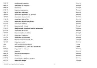 8485-15

Desnucador em matadouro

Sinônimo

8485-15

Desorelhador em matadouro

Sinônimo

8485-15

Desossador

Ocupação

3422-10

Despachante aduaneiro

Ocupação

3422-10

Despachante alfandegário

Sinônimo

7832-05

Despachante de bagagens em aeroportos

Sinônimo

4231-05

Despachante de documentos

Sinônimo

5112-10

Despachante de embarque

Sinônimo

7113-25

Despachante de plataforma (petróleo)

Sinônimo

5112-10

Despachante de tráfego

Sinônimo

4231-10

Despachante de trânsito

Ocupação

5112-10

Despachante de transportes coletivos (exceto trem)

Ocupação

4231-10

Despachante de veículos

Sinônimo

4231-05

Despachante documentalista

Ocupação

4231-10

Despachante emplacador

Sinônimo

5112-10

Despachante nos transportes

Sinônimo

3425-10

Despachante operacional de vôo

Ocupação

4231-05

Despachante policial

Sinônimo

3422

DESPACHANTES ADUANEIROS

Família

4231

DESPACHANTES DOCUMENTALISTAS E AFINS

Família

8485-20

Despansador em matadouro

Sinônimo

7213-25

Despolidor

Sinônimo

8485-15

Desqueixador em matadouro

Sinônimo

5199-10

Desratizador

Sinônimo

8485-15

Dessebador em matadouro e açougues

Sinônimo

8417-35

Dessecador de malte

Ocupação

CBO2002 - Classificação Brasileira de Ocupações

112

 