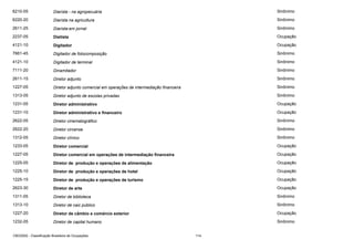 6210-05

Diarista - na agropecuária

Sinônimo

6220-20

Diarista na agricultura

Sinônimo

2611-25

Diarista-em jornal

Sinônimo

2237-05

Dietista

Ocupação

4121-10

Digitador

Ocupação

7661-45

Digitador de fotocomposição

Sinônimo

4121-10

Digitador de terminal

Sinônimo

7111-20

Dinamitador

Sinônimo

2611-15

Diretor adjunto

Sinônimo

1227-05

Diretor adjunto comercial em operações de intermediação financeira

Sinônimo

1313-05

Diretor adjunto de escolas privadas

Sinônimo

1231-05

Diretor administrativo

Ocupação

1231-10

Diretor administrativo e financeiro

Ocupação

2622-05

Diretor cinematográfico

Sinônimo

2622-20

Diretor circense

Sinônimo

1312-05

Diretor clínico

Sinônimo

1233-05

Diretor comercial

Ocupação

1227-05

Diretor comercial em operações de intermediação financeira

Ocupação

1225-05

Diretor de produção e operações de alimentação

Ocupação

1225-10

Diretor de produção e operações de hotel

Ocupação

1225-15

Diretor de produção e operações de turismo

Ocupação

2623-30

Diretor de arte

Ocupação

1311-05

Diretor de biblioteca

Sinônimo

1313-10

Diretor de caic público

Sinônimo

1227-20

Diretor de câmbio e comércio exterior

Ocupação

1232-05

Diretor de capital humano

Sinônimo

CBO2002 - Classificação Brasileira de Ocupações

114

 