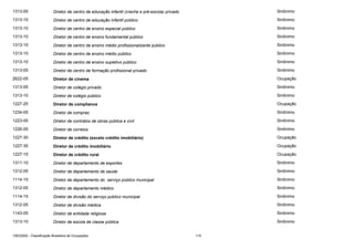 1313-05

Diretor de centro de educação infantil (creche e pré-escola) privado

Sinônimo

1313-10

Diretor de centro de educação infantil público

Sinônimo

1313-10

Diretor de centro de ensino especial público

Sinônimo

1313-10

Diretor de centro de ensino fundamental público

Sinônimo

1313-10

Diretor de centro de ensino médio profissionalizante público

Sinônimo

1313-10

Diretor de centro de ensino médio público

Sinônimo

1313-10

Diretor de centro de ensino supletivo público

Sinônimo

1313-05

Diretor de centro de formação profissional privado

Sinônimo

2622-05

Diretor de cinema

Ocupação

1313-05

Diretor de colégio privado

Sinônimo

1313-10

Diretor de colégio público

Sinônimo

1227-25

Diretor de compliance

Ocupação

1234-05

Diretor de compras

Sinônimo

1223-05

Diretor de contratos de obras pública e civil

Sinônimo

1226-05

Diretor de correios

Sinônimo

1227-30

Diretor de crédito (exceto crédito imobiliário)

Ocupação

1227-35

Diretor de crédito imobiliário

Ocupação

1227-15

Diretor de crédito rural

Ocupação

1311-10

Diretor de departamento de esportes

Sinônimo

1312-05

Diretor de departamento de saúde

Sinônimo

1114-15

Diretor de departamento do serviço público municipal

Sinônimo

1312-05

Diretor de departamento médico

Sinônimo

1114-15

Diretor de divisão do serviço público municipal

Sinônimo

1312-05

Diretor de divisão médica

Sinônimo

1143-05

Diretor de entidade religiosa

Sinônimo

1313-10

Diretor de escola de classe pública

Sinônimo

CBO2002 - Classificação Brasileira de Ocupações

115

 
