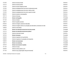 1313-05

Diretor de escola privada

Sinônimo

1313-10

Diretor de escola pública

Sinônimo

1313-05

Diretor de escola religiosa privada

Sinônimo

1313-05

Diretor de estabelecimento de ensino fundamental privado

Sinônimo

1313-05

Diretor de estabelecimento de ensino médio privado

Sinônimo

1313-05

Diretor de estabelecimento de ensino superior privado

Sinônimo

2622-05

Diretor de estúdio cinematográfico

Sinônimo

1231-15

Diretor de finanças

Sinônimo

3721-05

Diretor de fotografia

Ocupação

1311-20

Diretor de futebol

Sinônimo

1226-10

Diretor de gestão portuária

Sinônimo

3732-05

Diretor de imagens (estúdio de televisão)

Sinônimo

3732-05

Diretor de imagens externa na produção para televisão e produtoras de vídeo

Sinônimo

1236-05

Diretor de informática

Sinônimo

1313-05

Diretor de instituição educacional da área privada

Ocupação

1313-10

Diretor de instituição educacional pública

Ocupação

1313-05

Diretor de internato privado

Sinônimo

1227-40

Diretor de leasing

Ocupação

1234-05

Diretor de logística e de suprimentos

Sinônimo

1226-20

Diretor de logística em operações de transportes

Sinônimo

1238-05

Diretor de manutenção

Ocupação

1233-10

Diretor de marketing

Ocupação

1227-45

Diretor de mercado de capitais

Ocupação

1311-05

Diretor de museu

Sinônimo

1223-05

Diretor de obras pública e civil

Sinônimo

1311-05

Diretor de ong (organização não-governamental)

Sinônimo

CBO2002 - Classificação Brasileira de Ocupações

116

 