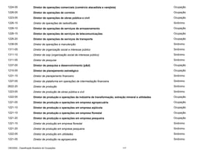 1224-05

Diretor de operações comerciais (comércio atacadista e varejista)

Ocupação

1226-05

Diretor de operações de correios

Ocupação

1223-05

Diretor de operações de obras pública e civil

Ocupação

1226-15

Diretor de operações de radiodifusão

Sinônimo

1226-10

Diretor de operações de serviços de armazenamento

Ocupação

1226-15

Diretor de operações de serviços de telecomunicações

Ocupação

1226-20

Diretor de operações de serviços de transporte

Ocupação

1238-05

Diretor de operações e manutenção

Sinônimo

1311-05

Diretor de organização social e interesse público

Sinônimo

1311-10

Diretor de osip (organização social de interesse público)

Sinônimo

1311-05

Diretor de pesquisa

Sinônimo

1237-05

Diretor de pesquisa e desenvolvimento (p&d)

Ocupação

1210-05

Diretor de planejamento estratégico

Ocupação

1231-15

Diretor de planejamento financeiro

Sinônimo

1227-05

Diretor de plataforma em operações de intermediação financeira

Sinônimo

2622-20

Diretor de produção

Sinônimo

1223-05

Diretor de produção de obras pública e civil

Sinônimo

1222-05

Diretor de produção e operações da indústria de transformação, extração mineral e utilidades

Ocupação

1221-05

Diretor de produção e operações em empresa agropecuária

Ocupação

1221-10

Diretor de produção e operações em empresa aqüícola

Ocupação

1221-15

Diretor de produção e operações em empresa florestal

Ocupação

1221-20

Diretor de produção e operações em empresa pesqueira

Ocupação

1221-15

Diretor de produção em empresa florestal

Sinônimo

1221-20

Diretor de produção em empresa pesqueira

Sinônimo

1222-05

Diretor de produção em utilidades

Sinônimo

1221-05

Diretor de produção na agropecuária

Sinônimo

CBO2002 - Classificação Brasileira de Ocupações

117

 