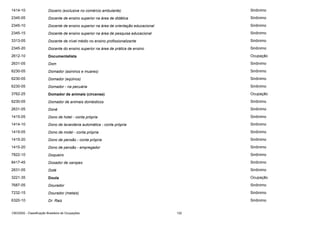 1414-10

Doceiro (exclusive no comércio ambulante)

Sinônimo

2345-05

Docente de ensino superior na área de didática

Sinônimo

2345-10

Docente de ensino superior na área de orientação educacional

Sinônimo

2345-15

Docente de ensino superior na área de pesquisa educacional

Sinônimo

3313-05

Docente de nível médio no ensino profissionalizante

Sinônimo

2345-20

Docente do ensino superior na área de prática de ensino

Sinônimo

2612-10

Documentalista

Ocupação

2631-05

Dom

Sinônimo

6230-05

Domador (asininos e muares)

Sinônimo

6230-05

Domador (eqüinos)

Sinônimo

6230-05

Domador - na pecuária

Sinônimo

3762-25

Domador de animais (circense)

Ocupação

6230-05

Domador de animais domésticos

Sinônimo

2631-05

Doné

Sinônimo

1415-05

Dono de hotel - conta própria

Sinônimo

1414-10

Dono de lavanderia automática - conta própria

Sinônimo

1415-05

Dono de motel - conta própria

Sinônimo

1415-20

Dono de pensão - conta própria

Sinônimo

1415-20

Dono de pensão - empregador

Sinônimo

7822-10

Doqueiro

Sinônimo

8417-45

Dosador de xaropes

Sinônimo

2631-05

Doté

Sinônimo

3221-35

Doula

Ocupação

7687-05

Dourador

Sinônimo

7232-15

Dourador (metais)

Sinônimo

6320-10

Dr. Raiz

Sinônimo

CBO2002 - Classificação Brasileira de Ocupações

122

 