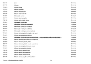 2631-05

Ekêdi

Sinônimo

9511-05

Eletricista

Sinônimo

7156-15

Eletricista auxiliar

Sinônimo

7311-70

Eletricista bobinador

Sinônimo

7321-20

Eletricista de alta-tensão

Sinônimo

7321-20

Eletricista de baixa-tensão

Sinônimo

3413-15

Eletricista de bordo

Ocupação

9531-10

Eletricista de embarcações

Sinônimo

7321-20

Eletricista de iluminação pública

Sinônimo

7156-15

Eletricista de instalações

Ocupação

9531-05

Eletricista de instalações (aeronaves)

Ocupação

7156-05

Eletricista de instalações (cenários)

Ocupação

7156-10

Eletricista de instalações (edifícios)

Ocupação

9531-10

Eletricista de instalações (embarcações)

Ocupação

7156-15

Eletricista de instalações (iluminação a gás neon)

Sinônimo

7156-15

Eletricista de instalações (semáforos)

Sinônimo

9531-15

Eletricista de instalações (veículos automotores e máquinas operatrizes, exceto aeronaves e

Ocupação

7156-10

Eletricista de instalações comerciais e residenciais

Sinônimo

7156-10

Eletricista de instalações de prédios

Sinônimo

9531-15

Eletricista de instalações de veículos automotores

Sinônimo

7156-15

Eletricista de instalações elétricas de minas

Sinônimo

7156-15

Eletricista de instalações industriais

Sinônimo

7321-20

Eletricista de linha de alta-tensão

Sinônimo

7321-20

Eletricista de linha de baixa-tensão

Sinônimo

7321-05

Eletricista de linha de transmissão

Sinônimo

7321-05

Eletricista de manutenção de linhas elétricas

Sinônimo

CBO2002 - Classificação Brasileira de Ocupações

125

 