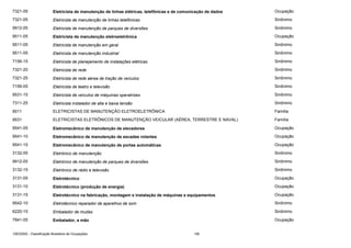 7321-05

Eletricista de manutenção de linhas elétricas, telefônicas e de comunicação de dados

Ocupação

7321-05

Eletricista de manutenção de linhas telefônicas

Sinônimo

9912-05

Eletricista de manutenção de parques de diversões

Sinônimo

9511-05

Eletricista de manutenção eletroeletrônica

Ocupação

9511-05

Eletricista de manutenção em geral

Sinônimo

9511-05

Eletricista de manutenção industrial

Sinônimo

7156-15

Eletricista de planejamento de instalações elétricas

Sinônimo

7321-20

Eletricista de rede

Sinônimo

7321-25

Eletricista de rede aérea de tração de veículos

Sinônimo

7156-05

Eletricista de teatro e televisão

Sinônimo

9531-15

Eletricista de veículos de máquinas operatrizes

Sinônimo

7311-25

Eletricista instalador de alta e baixa tensão

Sinônimo

9511

ELETRICISTAS DE MANUTENÇÃO ELETROELETRÔNICA

Família

9531

ELETRICISTAS ELETRÔNICOS DE MANUTENÇÃO VEICULAR (AÉREA, TERRESTRE E NAVAL)

Família

9541-05

Eletromecânico de manutenção de elevadores

Ocupação

9541-10

Eletromecânico de manutenção de escadas rolantes

Ocupação

9541-15

Eletromecânico de manutenção de portas automáticas

Ocupação

3132-05

Eletrônico de manutenção

Sinônimo

9912-05

Eletrônico de manutenção de parques de diversões

Sinônimo

3132-15

Eletrônico de rádio e televisão

Sinônimo

3131-05

Eletrotécnico

Ocupação

3131-10

Eletrotécnico (produção de energia)

Ocupação

3131-15

Eletrotécnico na fabricação, montagem e instalação de máquinas e equipamentos

Ocupação

9542-10

Eletrotécnico reparador de aparelhos de som

Sinônimo

6220-15

Embalador de mudas

Sinônimo

7841-05

Embalador, a mão

Ocupação

CBO2002 - Classificação Brasileira de Ocupações

126

 