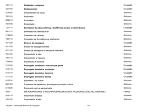 7841-10

Embalador, a máquina

Ocupação

3281-05

Embalsamador

Ocupação

6226-05

Embandeirador de cacau

Sinônimo

7621-25

Embocador

Sinônimo

6230-15

Embretador

Sinônimo

7841-05

Embrulhador

Sinônimo

7321-10

Emendador de cabos elétricos e telefônicos (aéreos e subterrâneos)

Ocupação

9921-15

Emendador de câmaras de ar

Sinônimo

5199-05

Emendador de cartazes

Sinônimo

7321-10

Emendador de fios (elétricos e telefônicos)

Sinônimo

4211-20

Emissor de passagens

Ocupação

4211-20

Emissor de passagens aéreas

Sinônimo

4211-20

Emissor de passagens no transporte rodoviário

Sinônimo

7841-05

Empacotador, a mão

Sinônimo

7841-10

Empacotador, a máquina

Sinônimo

7764-20

Empalhador de cadeiras

Sinônimo

5121-05

Empregado doméstico nos serviços gerais

Ocupação

5121-10

Empregado doméstico arrumador

Ocupação

5121-15

Empregado doméstico faxineiro

Ocupação

5121-20

Empregado doméstico diarista

Ocupação

6220-20

Empreiteiro - na cultura

Sinônimo

2621-05

Empresário de espetáculo, tecnólogo em produção cultural

Sinônimo

6110-05

Empresário rural na agropecuária

Sinônimo

7687

ENCADERNADORES E RECUPERADORES DE LIVROS (PEQUENOS LOTES OU A UNIDADE)

Família

8281-10

Encaierador de tijolos

Sinônimo

7841-05

Encaixotador, a mão

Sinônimo

CBO2002 - Classificação Brasileira de Ocupações

127

 