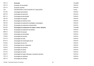 7241-10

Encanador

Ocupação

7241-15

Encanador de manutenção

Sinônimo

7241-15

Encanador industrial

Sinônimo

7241

ENCANADORES E INSTALADORES DE TUBULAÇÕES

Família

4101-05

Encarregado administrativo

Sinônimo

6301-05

Encarregado da aqüicultura

Sinônimo

6301-10

Encarregado da área florestal

Sinônimo

4221-05

Encarregado da recepção

Sinônimo

8401-15

Encarregado de abridores (fumo)

Sinônimo

7801-05

Encarregado de acabamento (embalagem e etiquetagem)

Sinônimo

7601-05

Encarregado de acabamento (indústria têxtil)

Sinônimo

8214-05

Encarregado de acabamento de chapas e metais (têmpera)

Ocupação

7601-05

Encarregado de acabamento de estampa

Sinônimo

8485-10

Encarregado de açougue

Sinônimo

4102-05

Encarregado de almoxarifado

Sinônimo

7102-05

Encarregado de alvenaria

Sinônimo

5101-15

Encarregado de andar

Sinônimo

8412-10

Encarregado de armazenagem de sal

Sinônimo

4102-20

Encarregado de ativo fixo

Sinônimo

5101-30

Encarregado de bar e restaurante

Sinônimo

5103-05

Encarregado de bombeiros

Sinônimo

4102-10

Encarregado de câmbio

Sinônimo

5101-30

Encarregado de cantina

Sinônimo

3423-15

Encarregado de carga e descarga no transporte rodoviário

Sinônimo

7701-10

Encarregado de carpintaria

Sinônimo

4201-10

Encarregado de cobrança

Sinônimo

CBO2002 - Classificação Brasileira de Ocupações

128

 