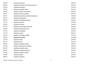7822-05

Ajudante de guincheiro

Sinônimo

7662-20

Ajudante de impressor de formulários contínuos

Sinônimo

5152-25

Ajudante de laboratório

Sinônimo

7522-30

Ajudante de lapidador (vidros)

Sinônimo

5199-35

Ajudante de lavador de automóvel

Sinônimo

5163-15

Ajudante de lavador de tapetes

Sinônimo

5163-15

Ajudante de lavanderia de artefatos da tapeçaria

Sinônimo

7222-10

Ajudante de lingotamento

Sinônimo

9191-05

Ajudante de lubrificação (indústria)

Sinônimo

7751-15

Ajudante de lustrador

Sinônimo

7223-05

Ajudante de macheiro

Sinônimo

9141-05

Ajudante de manutenção de aeronave

Sinônimo

7826-25

Ajudante de maquinista de trem

Sinônimo

7170-10

Ajudante de marteleteiro

Sinônimo

7111-30

Ajudante de mineiro

Sinônimo

7661-25

Ajudante de montagem e fotolito

Sinônimo

7832-25

Ajudante de motorista

Ocupação

7170-20

Ajudante de obras

Sinônimo

8281-10

Ajudante de oleiro

Sinônimo

7832-20

Ajudante de operação portuária

Sinônimo

8113-05

Ajudante de operador de centrífugas

Sinônimo

8624-05

Ajudante de operador de gás

Sinônimo

7822-05

Ajudante de operador de guincho

Sinônimo

7733-40

Ajudante de operador de serra

Sinônimo

5135-05

Ajudante de padeiro

Sinônimo

8483-15

Ajudante de pasteleiro

Sinônimo

CBO2002 - Classificação Brasileira de Ocupações

13

 