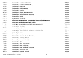 5133-25

Encarregado de guarda-roupa de cinema

Sinônimo

5133-10

Encarregado de guarda-roupa de televisão

Sinônimo

6201-05

Encarregado de horticultura

Sinônimo

6201-05

Encarregado de hortifrutigrangeiros

Sinônimo

5102-05

Encarregado de lavanderia

Sinônimo

3423-05

Encarregado de linha de transporte rodoviário

Sinônimo

9109-10

Encarregado de lubrificação de vias permanentes

Sinônimo

4152-10

Encarregado de malote

Sinônimo

3131-15

Encarregado de manutenção

Sinônimo

3134-15

Encarregado de manutenção de instrumentos de controle, medição e similares

Ocupação

9502-05

Encarregado de manutenção elétrica de veículos

Ocupação

9101-05

Encarregado de manutenção mecânica de sistemas operacionais

Ocupação

8485-05

Encarregado de matadouro

Sinônimo

7601-05

Encarregado de mecerização

Sinônimo

8101-10

Encarregado de misturas de divisão de corantes e produtos químicos

Sinônimo

8401-05

Encarregado de moinho

Sinônimo

3131-15

Encarregado de montagem

Sinônimo

9144-05

Encarregado de montagem de caixa diferencial

Sinônimo

7701-05

Encarregado de montagem de móveis

Sinônimo

7201-45

Encarregado de montagem de tubos

Sinônimo

7102-05

Encarregado de obras

Sinônimo

7102-05

Encarregado de obras de manutenção

Sinônimo

7102-05

Encarregado de obras e instalações

Sinônimo

7102-05

Encarregado de obras, manutenção e segurança

Sinônimo

1416-05

Encarregado de operação de porto

Sinônimo

3426-10

Encarregado de operações portuárias

Sinônimo

CBO2002 - Classificação Brasileira de Ocupações

130

 