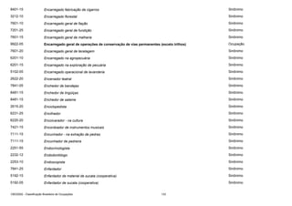 8401-15

Encarregado fabricação de cigarros

Sinônimo

3212-10

Encarregado florestal

Sinônimo

7601-10

Encarregado geral de fiação

Sinônimo

7201-25

Encarregado geral de fundição

Sinônimo

7601-15

Encarregado geral de malharia

Sinônimo

9922-05

Encarregado geral de operações de conservação de vias permanentes (exceto trilhos)

Ocupação

7601-20

Encarregado geral de tecelagem

Sinônimo

6201-10

Encarregado na agropecuária

Sinônimo

6201-15

Encarregado na exploração de pecuária

Sinônimo

5102-05

Encarregado operacional de lavanderia

Sinônimo

2622-20

Encenador teatral

Sinônimo

7841-05

Enchedor de bandejas

Sinônimo

8481-15

Enchedor de lingüiças

Sinônimo

8481-15

Enchedor de salame

Sinônimo

2615-20

Enciclopedista

Sinônimo

6231-25

Encilhador

Sinônimo

6220-20

Encoivarador - na cultura

Sinônimo

7421-15

Encordoador de instrumentos musicais

Sinônimo

7111-15

Encunhador - na extração de pedras

Sinônimo

7111-15

Encunhador de pedreira

Sinônimo

2251-55

Endocrinologista

Sinônimo

2232-12

Endodontólogo

Sinônimo

2253-10

Endoscopista

Sinônimo

7841-25

Enfardador

Sinônimo

5192-15

Enfardador de material de sucata (cooperativa)

Sinônimo

5192-05

Enfardador de sucata (cooperativa)

Sinônimo

CBO2002 - Classificação Brasileira de Ocupações

133

 