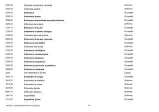 6323-25

Enfeixador de palha de carnaúba

Sinônimo

2235-45

Enfermeira parteira

Sinônimo

2235-05

Enfermeiro

Ocupação

2235-10

Enfermeiro auditor

Ocupação

2235-65

Enfermeiro da estratégia de saúde da família

Ocupação

2235-40

Enfermeiro de berçário

Sinônimo

2235-15

Enfermeiro de bordo

Ocupação

2235-20

Enfermeiro de centro cirúrgico

Ocupação

2235-60

Enfermeiro de saúde publica

Sinônimo

2235-25

Enfermeiro de terapia intensiva

Ocupação

2235-30

Enfermeiro do trabalho

Ocupação

2235-25

Enfermeiro intensivista

Sinônimo

2235-35

Enfermeiro nefrologista

Ocupação

2235-40

Enfermeiro neonatologista

Ocupação

2235-45

Enfermeiro obstétrico

Ocupação

2235-50

Enfermeiro psiquiátrico

Ocupação

2235-55

Enfermeiro puericultor e pediátrico

Ocupação

2235-60

Enfermeiro sanitarista

Ocupação

2235

ENFERMEIROS E AFINS

Família

7631-15

Enfestador de roupas

Ocupação

7613-27

Enformador de malharia

Sinônimo

7613-36

Enformador de meias

Sinônimo

8418-05

Enfornador de pão

Sinônimo

8281-10

Enfornador de tijolos

Sinônimo

7841-20

Engarrafador

Sinônimo

7510-05

Engastador (jóias)

Ocupação

CBO2002 - Classificação Brasileira de Ocupações

134

 