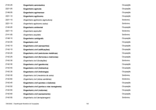 2144-25

Engenheiro aeronáutico

Ocupação

2221-05

Engenheiro agrícola

Ocupação

2148-05

Engenheiro agrimensor

Ocupação

2221-10

Engenheiro agrônomo

Ocupação

2221-10

Engenheiro agrônomo (agricultura)

Sinônimo

2221-10

Engenheiro agrônomo (solos)

Sinônimo

2140-05

Engenheiro ambiental

Ocupação

2221-15

Engenheiro aqüicultor

Sinônimo

2141-05

Engenheiro arquiteto

Sinônimo

2148-10

Engenheiro cartógrafo

Ocupação

2142-05

Engenheiro civil

Ocupação

2142-10

Engenheiro civil (aeroportos)

Ocupação

2142-15

Engenheiro civil (edificações)

Ocupação

2142-20

Engenheiro civil (estruturas metálicas)

Ocupação

2142-25

Engenheiro civil (ferrovias e metrovias)

Ocupação

2142-30

Engenheiro civil (fundações)

Sinônimo

2142-30

Engenheiro civil (geotécnia)

Ocupação

2142-40

Engenheiro civil (hidráulica)

Ocupação

2142-35

Engenheiro civil (hidrologia)

Ocupação

2142-30

Engenheiro civil (mecânica de solos)

Sinônimo

2142-60

Engenheiro civil (obras sanitárias)

Sinônimo

2142-45

Engenheiro civil (pontes e viadutos)

Ocupação

2142-50

Engenheiro civil (portos e vias navegáveis)

Ocupação

2142-55

Engenheiro civil (rodovias)

Ocupação

2142-60

Engenheiro civil (saneamento)

Ocupação

2142-55

Engenheiro civil (terraplanagem)

Sinônimo

CBO2002 - Classificação Brasileira de Ocupações

135

 