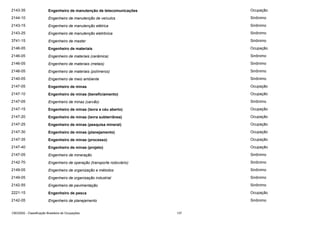 2143-35

Engenheiro de manutenção de telecomunicações

Ocupação

2144-10

Engenheiro de manutenção de veículos

Sinônimo

2143-15

Engenheiro de manutenção elétrica

Sinônimo

2143-25

Engenheiro de manutenção eletrônica

Sinônimo

3741-15

Engenheiro de master

Sinônimo

2146-05

Engenheiro de materiais

Ocupação

2146-05

Engenheiro de materiais (cerâmica)

Sinônimo

2146-05

Engenheiro de materiais (metais)

Sinônimo

2146-05

Engenheiro de materiais (polímeros)

Sinônimo

2140-05

Engenheiro de meio ambiente

Sinônimo

2147-05

Engenheiro de minas

Ocupação

2147-10

Engenheiro de minas (beneficiamento)

Ocupação

2147-05

Engenheiro de minas (carvão)

Sinônimo

2147-15

Engenheiro de minas (lavra a céu aberto)

Ocupação

2147-20

Engenheiro de minas (lavra subterrânea)

Ocupação

2147-25

Engenheiro de minas (pesquisa mineral)

Ocupação

2147-30

Engenheiro de minas (planejamento)

Ocupação

2147-35

Engenheiro de minas (processo)

Ocupação

2147-40

Engenheiro de minas (projeto)

Ocupação

2147-05

Engenheiro de mineração

Sinônimo

2142-70

Engenheiro de operação (transporte rodoviário)

Sinônimo

2149-05

Engenheiro de organização e métodos

Sinônimo

2149-05

Engenheiro de organização industrial

Sinônimo

2142-55

Engenheiro de pavimentação

Sinônimo

2221-15

Engenheiro de pesca

Ocupação

2142-05

Engenheiro de planejamento

Sinônimo

CBO2002 - Classificação Brasileira de Ocupações

137

 
