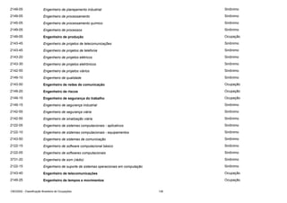 2149-05

Engenheiro de planejamento industrial

Sinônimo

2149-05

Engenheiro de processamento

Sinônimo

2145-05

Engenheiro de processamento químico

Sinônimo

2149-05

Engenheiro de processos

Sinônimo

2149-05

Engenheiro de produção

Ocupação

2143-45

Engenheiro de projetos de telecomunicações

Sinônimo

2143-45

Engenheiro de projetos de telefonia

Sinônimo

2143-20

Engenheiro de projetos elétricos

Sinônimo

2143-30

Engenheiro de projetos eletrônicos

Sinônimo

2142-55

Engenheiro de projetos viários

Sinônimo

2149-10

Engenheiro de qualidade

Sinônimo

2143-50

Engenheiro de redes de comunicação

Ocupação

2149-20

Engenheiro de riscos

Ocupação

2149-15

Engenheiro de segurança do trabalho

Ocupação

2149-15

Engenheiro de segurança industrial

Sinônimo

2142-55

Engenheiro de segurança viária

Sinônimo

2142-55

Engenheiro de sinalização viária

Sinônimo

2122-05

Engenheiro de sistemas computacionais - aplicativos

Sinônimo

2122-10

Engenheiro de sistemas computacionais - equipamentos

Sinônimo

2143-50

Engenheiro de sistemas de comunicação

Sinônimo

2122-15

Engenheiro de software computacional básico

Sinônimo

2122-05

Engenheiro de softwares computacionais

Sinônimo

3731-20

Engenheiro de som (rádio)

Sinônimo

2122-15

Engenheiro de suporte de sistemas operacionais em computação

Sinônimo

2143-40

Engenheiro de telecomunicações

Ocupação

2149-25

Engenheiro de tempos e movimentos

Ocupação

CBO2002 - Classificação Brasileira de Ocupações

138

 