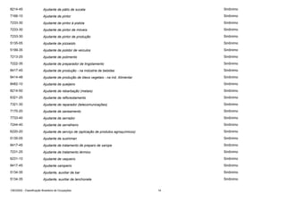 8214-45

Ajudante de pátio de sucata

Sinônimo

7166-10

Ajudante de pintor

Sinônimo

7233-30

Ajudante de pintor à pistola

Sinônimo

7233-30

Ajudante de pintor de móveis

Sinônimo

7233-30

Ajudante de pintor de produção

Sinônimo

5135-05

Ajudante de pizzaiolo

Sinônimo

5199-35

Ajudante de polidor de veículos

Sinônimo

7213-25

Ajudante de polimento

Sinônimo

7222-35

Ajudante de preparador de lingotamento

Sinônimo

8417-45

Ajudante de produção - na indústria de bebidas

Sinônimo

8414-48

Ajudante de produção de óleos vegetais - na ind. Alimentar

Sinônimo

8482-10

Ajudante de queijeiro

Sinônimo

8214-50

Ajudante de rebarbação (metais)

Sinônimo

6321-25

Ajudante de reflorestamento

Sinônimo

7321-30

Ajudante de reparador (telecomunicações)

Sinônimo

7170-20

Ajudante de saneamento

Sinônimo

7733-40

Ajudante de serrador

Sinônimo

7244-40

Ajudante de serralheiro

Sinônimo

6220-20

Ajudante de serviço de (aplicação de produtos agroquímicos)

Sinônimo

5135-05

Ajudante de sushiman

Sinônimo

8417-45

Ajudante de tratamento de preparo de xarope

Sinônimo

7231-25

Ajudante de tratamento térmico

Sinônimo

6231-10

Ajudante de vaqueiro

Sinônimo

8417-45

Ajudante xaropeiro

Sinônimo

5134-35

Ajudante, auxiliar de bar

Sinônimo

5134-35

Ajudante, auxiliar de lanchonete

Sinônimo

CBO2002 - Classificação Brasileira de Ocupações

14

 