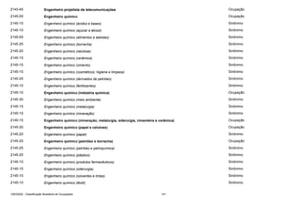 2143-45

Engenheiro projetista de telecomunicações

Ocupação

2145-05

Engenheiro químico

Ocupação

2145-10

Engenheiro químico (ácidos e bases)

Sinônimo

2145-10

Engenheiro químico (açúcar e álcool)

Sinônimo

2145-05

Engenheiro químico (alimentos e bebidas)

Sinônimo

2145-25

Engenheiro químico (borracha)

Sinônimo

2145-20

Engenheiro químico (celulose)

Sinônimo

2145-15

Engenheiro químico (cerâmica)

Sinônimo

2145-15

Engenheiro químico (cimento)

Sinônimo

2145-10

Engenheiro químico (cosméticos, higiene e limpeza)

Sinônimo

2145-25

Engenheiro químico (derivados de petróleo)

Sinônimo

2145-10

Engenheiro químico (fertilizantes)

Sinônimo

2145-10

Engenheiro químico (indústria química)

Ocupação

2145-30

Engenheiro químico (meio ambiente)

Sinônimo

2145-15

Engenheiro químico (metalurgia)

Sinônimo

2145-15

Engenheiro químico (mineração)

Sinônimo

2145-15

Engenheiro químico (mineração, metalurgia, siderurgia, cimenteira e cerâmica)

Ocupação

2145-20

Engenheiro químico (papel e celulose)

Ocupação

2145-20

Engenheiro químico (papel)

Sinônimo

2145-25

Engenheiro químico (petróleo e borracha)

Ocupação

2145-25

Engenheiro químico (petróleo e petroquímica)

Sinônimo

2145-25

Engenheiro químico (plástico)

Sinônimo

2145-10

Engenheiro químico (produtos farmacêuticos)

Sinônimo

2145-15

Engenheiro químico (siderurgia)

Sinônimo

2145-10

Engenheiro químico (solventes e tintas)

Sinônimo

2145-10

Engenheiro químico (têxtil)

Sinônimo

CBO2002 - Classificação Brasileira de Ocupações

141

 