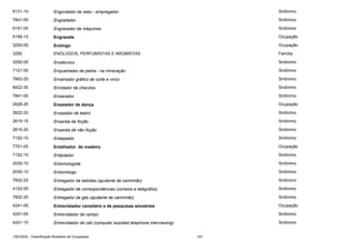 6131-10

Engordador de zebu - empregador

Sinônimo

7841-05

Engradador

Sinônimo

9191-05

Engraxador de máquinas

Sinônimo

5199-15

Engraxate

Ocupação

3250-05

Enólogo

Ocupação

3250

ENÓLOGOS, PERFUMISTAS E AROMISTAS

Família

3250-05

Enotécnico

Sinônimo

7121-05

Enquadrador de pedra - na mineração

Sinônimo

7663-25

Enramador gráfico de corte e vinco

Sinônimo

8422-30

Enrolador de charutos

Sinônimo

7841-05

Ensacador

Sinônimo

2628-25

Ensaiador de dança

Ocupação

2622-20

Ensaiador de teatro

Sinônimo

2615-15

Ensaísta de ficção

Sinônimo

2615-20

Ensaísta de não ficção

Sinônimo

7152-10

Entaipador

Sinônimo

7751-05

Entalhador de madeira

Ocupação

7152-10

Entijolador

Sinônimo

2030-10

Entomologista

Sinônimo

2030-10

Entomólogo

Sinônimo

7832-25

Entregador de bebidas (ajudante de caminhão)

Sinônimo

4152-05

Entregador de correspondências (correios e telégrafos)

Sinônimo

7832-25

Entregador de gás (ajudante de caminhão)

Sinônimo

4241-05

Entrevistador censitário e de pesquisas amostrais

Ocupação

4241-05

Entrevistador de campo

Sinônimo

4241-10

Entrevistador de cati (computer assisted telephone interviewing)

Sinônimo

CBO2002 - Classificação Brasileira de Ocupações

143

 