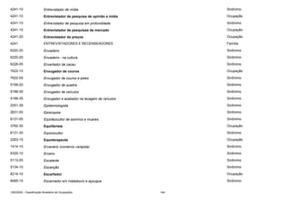 4241-10

Entrevistador de mídia

Sinônimo

4241-10

Entrevistador de pesquisa de opinião e mídia

Ocupação

4241-10

Entrevistador de pesquisa em profundidade

Sinônimo

4241-15

Entrevistador de pesquisas de mercado

Ocupação

4241-20

Entrevistador de preços

Ocupação

4241

ENTREVISTADORES E RECENSEADORES

Família

6220-20

Enxadeiro

Sinônimo

6220-20

Enxadeiro - na cultura

Sinônimo

6226-05

Enxertador de cacau

Sinônimo

7622-15

Enxugador de couros

Ocupação

7622-05

Enxugador de couros e peles

Sinônimo

5199-20

Enxugador de quadra

Sinônimo

5199-35

Enxugador de veículos

Sinônimo

5199-35

Enxugador e acabador na lavagem de veículos

Sinônimo

2251-39

Epidemiologista

Sinônimo

2631-05

Episcopiza

Sinônimo

6131-05

Eqüideocultor de asininos e muares

Sinônimo

3762-30

Equilibrista

Ocupação

6131-30

Eqüinocultor

Sinônimo

2263-15

Equoterapeuta

Ocupação

1414-10

Ervanário (comércio varejista)

Sinônimo

6320-10

Erveiro

Sinônimo

5112-05

Escalante

Sinônimo

5134-10

Escanção

Sinônimo

8214-10

Escarfador

Ocupação

8485-15

Escarnador em matadouro e açougue

Sinônimo

CBO2002 - Classificação Brasileira de Ocupações

144

 