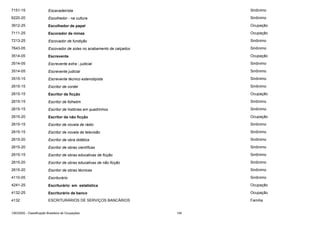 7151-15

Escavadeirista

Sinônimo

6220-20

Escolhedor - na cultura

Sinônimo

3912-25

Escolhedor de papel

Ocupação

7111-25

Escorador de minas

Ocupação

7213-25

Escovador de fundição

Sinônimo

7643-05

Escovador de solas no acabamento de calçados

Sinônimo

3514-05

Escrevente

Ocupação

3514-05

Escrevente extra - judicial

Sinônimo

3514-05

Escrevente judicial

Sinônimo

3515-15

Escrevente técnico estenotipista

Sinônimo

2615-15

Escritor de cordel

Sinônimo

2615-15

Escritor de ficção

Ocupação

2615-15

Escritor de folhetim

Sinônimo

2615-15

Escritor de histórias em quadrinhos

Sinônimo

2615-20

Escritor de não ficção

Ocupação

2615-15

Escritor de novela de rádio

Sinônimo

2615-15

Escritor de novela de televisão

Sinônimo

2615-20

Escritor de obra didática

Sinônimo

2615-20

Escritor de obras científicas

Sinônimo

2615-15

Escritor de obras educativas de ficção

Sinônimo

2615-20

Escritor de obras educativas de não ficção

Sinônimo

2615-20

Escritor de obras técnicas

Sinônimo

4110-05

Escriturário

Sinônimo

4241-25

Escriturário em estatística

Ocupação

4132-25

Escriturário de banco

Ocupação

4132

ESCRITURÁRIOS DE SERVIÇOS BANCÁRIOS

Família

CBO2002 - Classificação Brasileira de Ocupações

145

 
