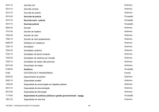 3514-10

Escrivão civil

Sinônimo

3514-10

Escrivão criminal

Sinônimo

3514-15

Escrivão de cartório

Sinônimo

3514-20

Escrivão de polícia

Ocupação

3514-15

Escrivão extra - judicial

Ocupação

3514-10

Escrivão judicial

Ocupação

2624-05

Escultor

Sinônimo

7751-05

Escultor de madeira

Sinônimo

7524-05

Escultor de vidro

Sinônimo

7524-10

Escultor de vidro (acabamento)

Sinônimo

8485-05

Esfolador em matadouro

Sinônimo

7232-15

Esmaltador

Sinônimo

7524-20

Esmaltador cerâmico

Sinônimo

7232-15

Esmaltador de banho fundente

Sinônimo

7524-20

Esmaltador de cerâmica por imersão

Sinônimo

7232-15

Esmaltador de metais não-preciosos

Sinônimo

8214-50

Esmerilador de metais

Sinônimo

5168-05

Esotérico

Ocupação

5168

ESOTÉRICOS E PARANORMAIS

Família

6220-20

Esparramador de adubos

Sinônimo

2522-10

Especialista contábil

Sinônimo

1423-25

Especialista de comunicação em relações públicas

Sinônimo

2612-10

Especialista de documentação

Sinônimo

2612-05

Especialista de informação

Sinônimo

1115-05

Especialista de políticas públicas e gestão governamental - eppgg

Ocupação

7661-20

Especialista em arte final

Sinônimo

CBO2002 - Classificação Brasileira de Ocupações

146

 