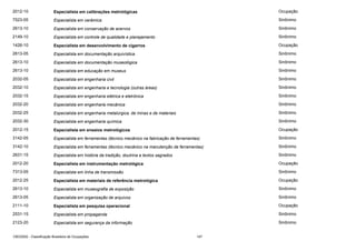 2012-10

Especialista em calibrações metrológicas

Ocupação

7523-05

Especialista em cerâmica

Sinônimo

2613-10

Especialista em conservação de acervos

Sinônimo

2149-10

Especialista em controle de qualidade e planejamento

Sinônimo

1426-10

Especialista em desenvolvimento de cigarros

Ocupação

2613-05

Especialista em documentação arquivística

Sinônimo

2613-10

Especialista em documentação museológica

Sinônimo

2613-10

Especialista em educação em museus

Sinônimo

2032-05

Especialista em engenharia civil

Sinônimo

2032-10

Especialista em engenharia e tecnologia (outras áreas)

Sinônimo

2032-15

Especialista em engenharia elétrica e eletrônica

Sinônimo

2032-20

Especialista em engenharia mecânica

Sinônimo

2032-25

Especialista em engenharia metalúrgica, de minas e de materiais

Sinônimo

2032-30

Especialista em engenharia química

Sinônimo

2012-15

Especialista em ensaios metrológicos

Ocupação

3142-05

Especialista em ferramentas (técnico mecânico na fabricação de ferramentas)

Sinônimo

3142-10

Especialista em ferramentas (técnico mecânico na manutenção de ferramentas)

Sinônimo

2631-15

Especialista em história da tradição, doutrina e textos sagrados

Sinônimo

2012-20

Especialista em instrumentação metrológica

Ocupação

7313-05

Especialista em linha de transmissão

Sinônimo

2012-25

Especialista em materiais de referência metrológica

Ocupação

2613-10

Especialista em museografia de exposição

Sinônimo

2613-05

Especialista em organização de arquivos

Sinônimo

2111-10

Especialista em pesquisa operacional

Ocupação

2531-15

Especialista em propaganda

Sinônimo

2123-20

Especialista em segurança da informação

Sinônimo

CBO2002 - Classificação Brasileira de Ocupações

147

 