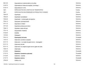 9531-05

Especialista em sistema elétrico de aviões

Sinônimo

2143-70

Especialista em telecomunicações ( tecnólogo )

Sinônimo

5134-10

Especialista em vinho

Sinônimo

3421

ESPECIALISTAS EM LOGÍSTICA DE TRANSPORTES

Família

3541

ESPECIALISTAS EM PROMOÇÃO DE PRODUTOS E VENDAS

Família

7524-25

Espelhador

Sinônimo

7524-25

Espelhador (esmaltador)

Sinônimo

7524-25

Espelhador - na fabricação de espelhos

Sinônimo

7618-15

Espinçador (produção têxtil)

Sinônimo

3771-10

Esportista no futebol

Sinônimo

3771-25

Esportista profissional de tênis

Sinônimo

7246-10

Espulador (cabos de aço)

Sinônimo

7731-15

Esquadriador (madeira)

Sinônimo

4122-05

Estafeta

Sinônimo

1415-20

Estalageiro

Sinônimo

7614-10

Estampador de tecido

Ocupação

1414-10

Estancieiro (comércio varejista)

Sinônimo

6131-10

Estancieiro - na criação de gado bovino - empregador

Sinônimo

6131-15

Estancieiro de leite

Sinônimo

6131-10

Estancieiro na criação de gado bovino (gado de corte)

Sinônimo

7232-15

Estanhador

Sinônimo

2112-05

Estatístico

Ocupação

2112-10

Estatístico (estatística aplicada)

Ocupação

2112-05

Estatístico - analista

Sinônimo

2112-15

Estatístico teórico

Ocupação

3764-05

Estátua viva

Sinônimo

CBO2002 - Classificação Brasileira de Ocupações

148

 