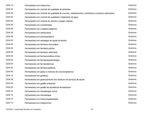 2234-15

Farmacêutico em citoquímica

Sinônimo

2234-20

Farmacêutico em controle de qualidade de alimentos

Sinônimo

2234-35

Farmacêutico em controle de qualidade de insumos, medicamentos, cosméticos e produtos veterinários

Sinônimo

2234-30

Farmacêutico em controle de qualidade e tratamento de água

Sinônimo

2234-30

Farmacêutico em controle de vetores e pragas urbanas

Sinônimo

2234-05

Farmacêutico em cosmetologia

Sinônimo

2234-45

Farmacêutico em cuidados paliativos

Sinônimo

2234-35

Farmacêutico em distribuidora

Sinônimo

2234-35

Farmacêutico em domissanitários

Sinônimo

2234-30

Farmacêutico em estratégia da saúde da família

Sinônimo

2234-05

Farmacêutico em farmácia comunitária

Sinônimo

2234-30

Farmacêutico em farmácia pública

Sinônimo

2234-05

Farmacêutico em farmácia veterinária

Sinônimo

2234-05

Farmacêutico em farmacocinética clínica

Sinônimo

2234-30

Farmacêutico em farmacoepidemiologia

Sinônimo

2234-05

Farmacêutico em farmacotécnica

Sinônimo

2234-30

Farmacêutico em farmacovigilância

Sinônimo

2234-45

Farmacêutico em gases e misturas de usos terapêuticos

Sinônimo

2234-15

Farmacêutico em genética

Sinônimo

2234-30

Farmacêutico em gerenciamento dos resíduos em serviços de saúde

Sinônimo

2234-30

Farmacêutico em gestão ambiental

Sinônimo

2234-30

Farmacêutico em gestão de assistência farmacêutica

Sinônimo

2234-15

Farmacêutico em hematologia clínica

Sinônimo

2234-15

Farmacêutico em hemoterapia

Sinônimo

2234-15

Farmacêutico em histocompatibilidade

Sinônimo

2234-15

Farmacêutico em histoquímica

Sinônimo

CBO2002 - Classificação Brasileira de Ocupações

153

 