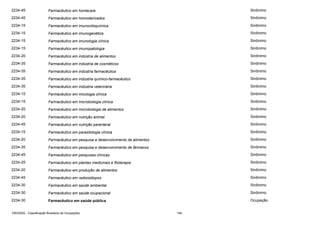 2234-45

Farmacêutico em homecare

Sinônimo

2234-45

Farmacêutico em homoderivados

Sinônimo

2234-15

Farmacêutico em imunocitoquímica

Sinônimo

2234-15

Farmacêutico em imunogenética

Sinônimo

2234-15

Farmacêutico em imunologia clínica

Sinônimo

2234-15

Farmacêutico em imunopatologia

Sinônimo

2234-20

Farmacêutico em indústria de alimentos

Sinônimo

2234-35

Farmacêutico em indústria de cosméticos

Sinônimo

2234-35

Farmacêutico em indústria farmacêutica

Sinônimo

2234-35

Farmacêutico em indústria químico-farmacêutico

Sinônimo

2234-35

Farmacêutico em indústria veterinária

Sinônimo

2234-15

Farmacêutico em micologia clínica

Sinônimo

2234-15

Farmacêutico em microbiologia clínica

Sinônimo

2234-20

Farmacêutico em microbiologia de alimentos

Sinônimo

2234-20

Farmacêutico em nutrição animal

Sinônimo

2234-45

Farmacêutico em nutrição parenteral

Sinônimo

2234-15

Farmacêutico em parasitologia clínica

Sinônimo

2234-20

Farmacêutico em pesquisa e desenvolvimento de alimentos

Sinônimo

2234-35

Farmacêutico em pesquisa e desenvolvimento de fármacos

Sinônimo

2234-45

Farmacêutico em pesquisas clínicas

Sinônimo

2234-25

Farmacêutico em plantas medicinais e fitoterapia

Sinônimo

2234-20

Farmacêutico em produção de alimentos

Sinônimo

2234-45

Farmacêutico em radioisótopos

Sinônimo

2234-30

Farmacêutico em saúde ambiental

Sinônimo

2234-30

Farmacêutico em saúde ocupacional

Sinônimo

2234-30

Farmacêutico em saúde pública

Ocupação

CBO2002 - Classificação Brasileira de Ocupações

154

 