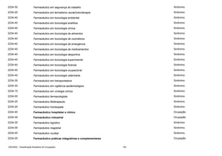 2234-30

Farmacêutico em segurança do trabalho

Sinônimo

2234-25

Farmacêutico em termalismo social/crenoterapia

Sinônimo

2234-40

Farmacêutico em toxicologia ambiental

Sinônimo

2234-40

Farmacêutico em toxicologia analítica

Sinônimo

2234-40

Farmacêutico em toxicologia clínica

Sinônimo

2234-40

Farmacêutico em toxicologia de alimentos

Sinônimo

2234-40

Farmacêutico em toxicologia de cosméticos

Sinônimo

2234-40

Farmacêutico em toxicologia de emergência

Sinônimo

2234-40

Farmacêutico em toxicologia de medicamentos

Sinônimo

2234-40

Farmacêutico em toxicologia desportiva

Sinônimo

2234-40

Farmacêutico em toxicologia experimental

Sinônimo

2234-40

Farmacêutico em toxicologia forense

Sinônimo

2234-40

Farmacêutico em toxicologia ocupacional

Sinônimo

2234-40

Farmacêutico em toxicologia veterinária

Sinônimo

2234-35

Farmacêutico em transportadora

Sinônimo

2234-30

Farmacêutico em vigilância epidemiológica

Sinônimo

2234-15

Farmacêutico em virologia clínica

Sinônimo

2234-05

Farmacêutico farmacologista

Sinônimo

2234-25

Farmacêutico fitoterapeuta

Sinônimo

2234-25

Farmacêutico homeopata

Sinônimo

2234-45

Farmacêutico hospitalar e clínico

Ocupação

2234-35

Farmacêutico industrial

Ocupação

2234-35

Farmacêutico logístico

Sinônimo

2234-05

Farmacêutico magistral

Sinônimo

2234-45

Farmacêutico nuclear

Sinônimo

2234-25

Farmacêutico práticas integrativas e complementares

Ocupação

CBO2002 - Classificação Brasileira de Ocupações

155

 