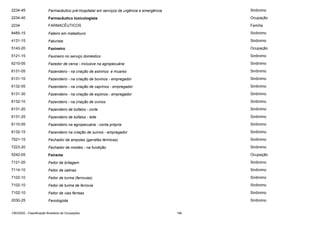 2234-45

Farmacêutico pré-hospitalar em serviços de urgência e emergência

Sinônimo

2234-40

Farmacêutico toxicologista

Ocupação

2234

FARMACÊUTICOS

Família

8485-15

Fateiro em matadouro

Sinônimo

4131-15

Faturista

Sinônimo

5143-20

Faxineiro

Ocupação

5121-15

Faxineiro no serviço doméstico

Sinônimo

6210-05

Fazedor de cerca - inclusive na agropecuária

Sinônimo

6131-05

Fazendeiro - na criação de asininos e muares

Sinônimo

6131-10

Fazendeiro - na criação de bovinos - empregador

Sinônimo

6132-05

Fazendeiro - na criação de caprinos - empregador

Sinônimo

6131-30

Fazendeiro - na criação de eqüinos - empregador

Sinônimo

6132-10

Fazendeiro - na criação de ovinos

Sinônimo

6131-20

Fazendeiro de búfalos - corte

Sinônimo

6131-25

Fazendeiro de búfalos - leite

Sinônimo

6110-05

Fazendeiro na agropecuária - conta própria

Sinônimo

6132-15

Fazendeiro na criação de suínos - empregador

Sinônimo

7521-15

Fechador de ampolas (garrafas térmicas)

Sinônimo

7223-20

Fechador de moldes - na fundição

Sinônimo

5242-05

Feirante

Ocupação

7121-20

Feitor de britagem

Sinônimo

7114-10

Feitor de salinas

Sinônimo

7102-10

Feitor de turma (ferrovias)

Sinônimo

7102-10

Feitor de turma de ferrovia

Sinônimo

7102-10

Feitor de vias férreas

Sinônimo

2030-25

Fenologista

Sinônimo

CBO2002 - Classificação Brasileira de Ocupações

156

 