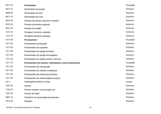 8417-15

Fermentador

Ocupação

8417-15

Fermentador de cerveja

Sinônimo

8486-05

Fermentador de fumo

Sinônimo

8417-15

Fermentador de vinho

Sinônimo

6231-05

Ferrador de animais (asininos e muares)

Sinônimo

6231-25

Ferrador de animais (eqüinos)

Sinônimo

6231-25

Ferrador de criação

Sinônimo

1414-10

Ferrageiro (comércio varejista)

Sinônimo

1414-10

Ferragista (comércio varejista)

Sinônimo

7211-05

Ferramenteiro

Ocupação

7211-05

Ferramenteiro de bancada

Sinônimo

7211-05

Ferramenteiro de coquilhas

Sinônimo

7211-05

Ferramenteiro de injeção termofixo

Sinônimo

7211-05

Ferramenteiro de injeção termoplástico

Sinônimo

7211-05

Ferramenteiro de injeção zamak e alumínio

Sinônimo

7211-10

Ferramenteiro de mandris, calibradores e outros dispositivos

Ocupação

7211-05

Ferramenteiro de manutenção

Sinônimo

7211-05

Ferramenteiro de matrizes e estampos

Sinônimo

7211-05

Ferramenteiro de molde para borracha

Sinônimo

7211-05

Ferramenteiro de moldes plásticos (sopro)

Sinônimo

7211

FERRAMENTEIROS E AFINS

Família

7221-05

Ferreiro

Sinônimo

7153-15

Ferreiro armador na construção civil

Sinônimo

7221-05

Ferreiro de molas

Sinônimo

8481-15

Fiambreiro na conservação de alimentos

Sinônimo

7612-30

Fiandeiro

Sinônimo

CBO2002 - Classificação Brasileira de Ocupações

157

 