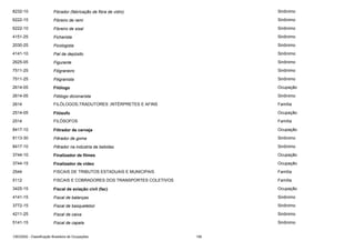 8232-10

Fibrador (fabricação de fibra de vidro)

Sinônimo

6222-15

Fibreiro de rami

Sinônimo

6222-10

Fibreiro de sisal

Sinônimo

4151-25

Ficharista

Sinônimo

2030-25

Ficologista

Sinônimo

4141-10

Fiel de depósito

Sinônimo

2625-05

Figurante

Sinônimo

7511-25

Filigraneiro

Sinônimo

7511-25

Filigranista

Sinônimo

2614-05

Filólogo

Ocupação

2614-05

Filólogo dicionarista

Sinônimo

2614

FILÓLOGOS,TRADUTORES ,INTÉRPRETES E AFINS

Família

2514-05

Filósofo

Ocupação

2514

FILÓSOFOS

Família

8417-10

Filtrador de cerveja

Ocupação

8113-30

Filtrador de goma

Sinônimo

8417-10

Filtrador na indústria de bebidas

Sinônimo

3744-10

Finalizador de filmes

Ocupação

3744-15

Finalizador de vídeo

Ocupação

2544

FISCAIS DE TRIBUTOS ESTADUAIS E MUNICIPAIS

Família

5112

FISCAIS E COBRADORES DOS TRANSPORTES COLETIVOS

Família

3425-15

Fiscal de aviação civil (fac)

Ocupação

4141-15

Fiscal de balanças

Sinônimo

3772-15

Fiscal de basquetebol

Sinônimo

4211-25

Fiscal de caixa

Sinônimo

5141-15

Fiscal de capela

Sinônimo

CBO2002 - Classificação Brasileira de Ocupações

158

 