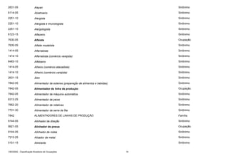 2631-05

Alayan

Sinônimo

8114-05

Alcatroeiro

Sinônimo

2251-10

Alergista

Sinônimo

2251-10

Alergista e imunologista

Sinônimo

2251-10

Alergologista

Sinônimo

6123-15

Alfaceiro

Sinônimo

7630-05

Alfaiate

Ocupação

7630-05

Alfaite modelista

Sinônimo

1414-05

Alfarrabista

Sinônimo

1414-10

Alfarrabista (comércio varejista)

Sinônimo

8483-10

Alfeloeiro

Sinônimo

1414-05

Alheiro (comércio atacadista)

Sinônimo

1414-10

Alheiro (comércio varejista)

Sinônimo

2631-15

Álim

Sinônimo

7842-05

Alimentador de esteiras (preparação de alimentos e bebidas)

Sinônimo

7842-05

Alimentador de linha de produção

Ocupação

7842-05

Alimentador de máquina automática

Sinônimo

6313-25

Alimentador de peixe

Sinônimo

7662-20

Alimentador de rotativas

Sinônimo

7731-30

Alimentador de serra de fita

Sinônimo

7842

ALIMENTADORES DE LINHAS DE PRODUÇÃO

Família

9144-05

Alinhador de direção

Sinônimo

9921-05

Alinhador de pneus

Ocupação

9144-05

Alinhador de rodas

Sinônimo

7213-25

Alisador de metal

Sinônimo

0101-15

Almirante

Sinônimo

CBO2002 - Classificação Brasileira de Ocupações

16

 