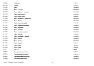 3523-20

Fiscal têxtil

Sinônimo

2251-60

Fisiatra

Sinônimo

2131-05

Físico

Ocupação

2131-10

Físico (acústica)

Ocupação

2131-15

Físico (atômica e molecular)

Ocupação

2131-20

Físico (cosmologia)

Ocupação

2131-40

Físico (estado sólido)

Sinônimo

2131-25

Físico (estatística e matemática)

Ocupação

2131-30

Físico (fluidos)

Ocupação

2131-35

Físico (instrumentação)

Ocupação

2131-40

Físico (matéria condensada)

Ocupação

2131-45

Físico (materiais)

Ocupação

2131-50

Físico (medicina)

Ocupação

2131-55

Físico (nuclear e reatores)

Ocupação

2131-60

Físico (óptica)

Ocupação

2131-65

Físico (partículas e campos)

Ocupação

2131-70

Físico (plasma)

Ocupação

2131-75

Físico (térmica)

Ocupação

2131-50

Físico hospitalar

Sinônimo

2131-50

Físico médico

Sinônimo

2131-55

Físico nuclear

Sinônimo

2131

FÍSICOS

Família

2030-20

Fisiologista (exceto médico)

Sinônimo

2236-60

Fisioterapeuta do trabalho

Ocupação

2236-50

Fisioterapeuta acupunturista

Ocupação

2236-55

Fisioterapeuta esportivo

Ocupação

CBO2002 - Classificação Brasileira de Ocupações

160

 