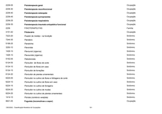 2236-05

Fisioterapeuta geral

Ocupação

2236-30

Fisioterapeuta neurofuncional

Ocupação

2236-40

Fisioterapeuta osteopata

Ocupação

2236-45

Fisioterapeuta quiropraxista

Ocupação

2236-25

Fisioterapeuta respiratória

Ocupação

2236-35

Fisioterapeuta traumato-ortopédica funcional

Ocupação

2236

FISIOTERAPEUTAS

Família

4151-20

Fitotecário

Ocupação

7223-20

Fixador de moldes - na fundição

Sinônimo

7244-35

Flandeiro

Sinônimo

5199-25

Flanelinha

Sinônimo

3250-10

Flavorista

Sinônimo

1426-10

Flavourist (cigarros)

Sinônimo

1426-10

Flavourista (cigarros)

Sinônimo

5152-05

Flebotomista

Sinônimo

6124-05

Floricultor de flores de corte

Sinônimo

6124-10

Floricultor de flores em vaso

Sinônimo

6124-15

Floricultor de forrações

Sinônimo

6124-20

Floricultor de plantas ornamentais

Sinônimo

6224-05

Floricultor no cultivo de flores e folhagens de corte

Sinônimo

6224-10

Floricultor no cultivo de flores em vaso

Sinônimo

6224-15

Floricultor no cultivo de forragens

Sinônimo

6224-20

Floricultor no cultivo de mudas

Sinônimo

6224-25

Floricultor no cultivo de plantas ornamentais

Sinônimo

1414-10

Florista (comércio varejista)

Sinônimo

8621-05

Foguista (locomotivas a vapor)

Ocupação

CBO2002 - Classificação Brasileira de Ocupações

161

 